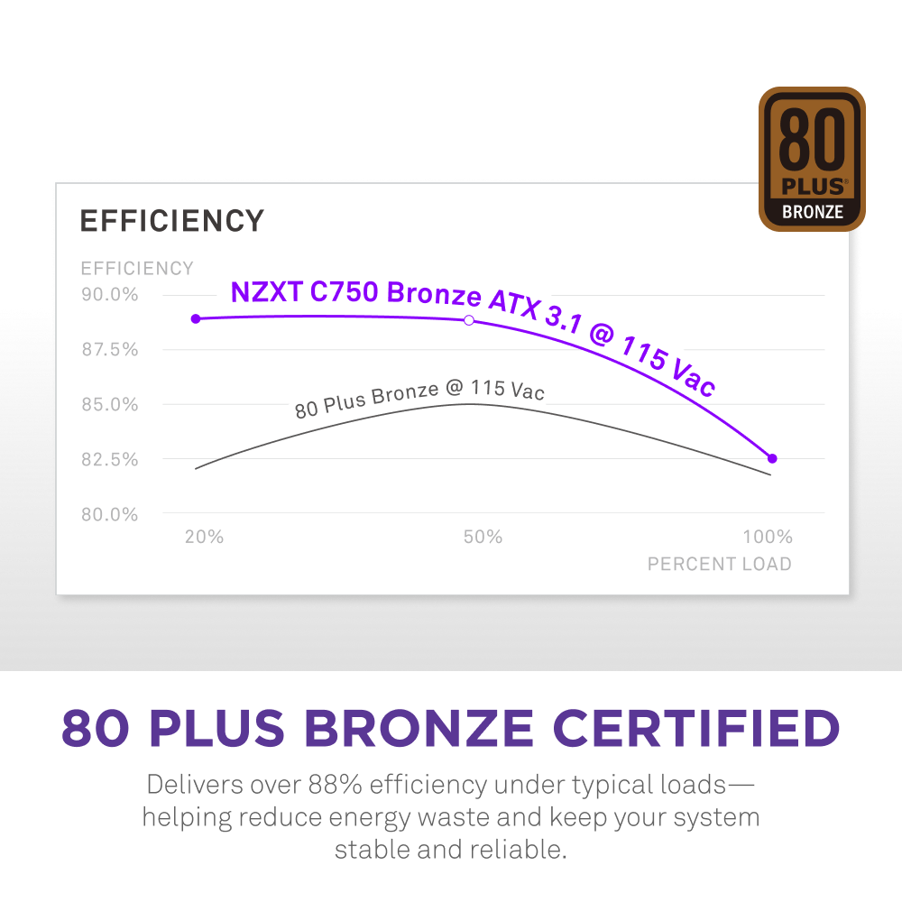 C750 Bronze - Image 5