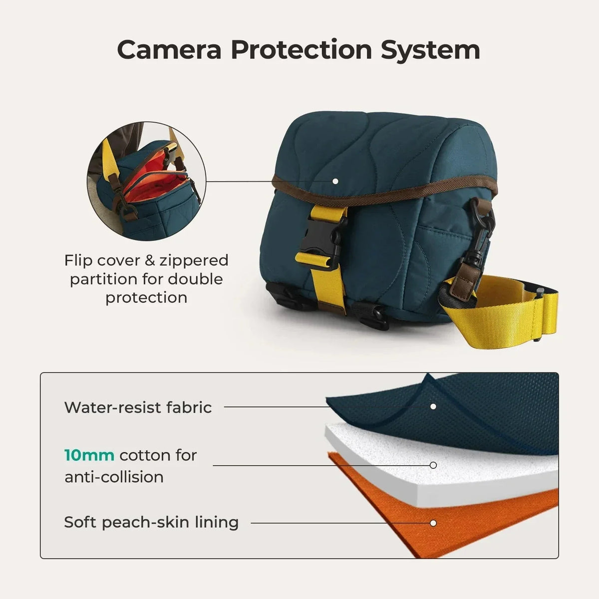 (FREE GIFT) Paz 4L Camera Sling - Image 39
